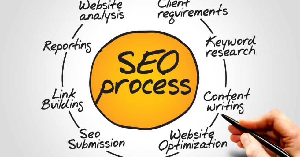 Local SEO: The Little-Known Key To Successful Online Marketing